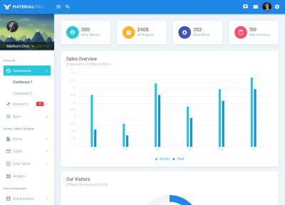 30 Latest HTML5 SaaS Website Templates 2018