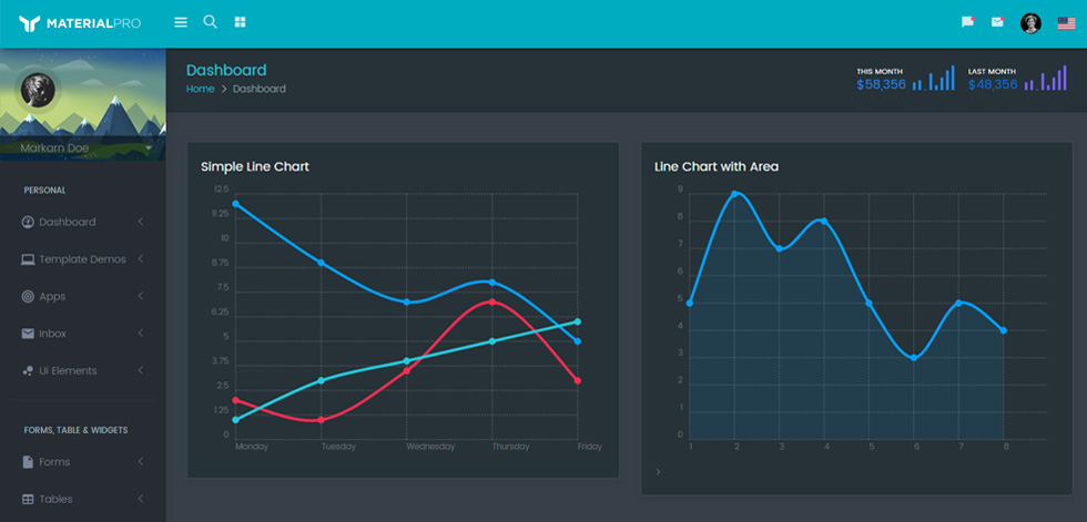 Charts