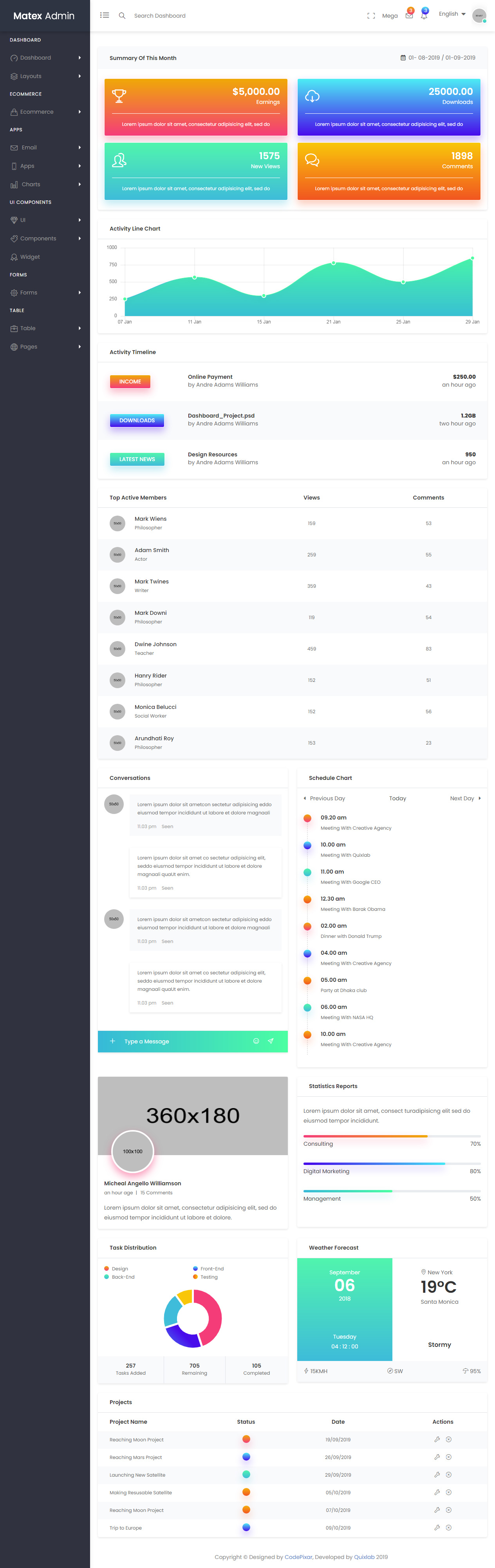 Matex Material Design Dashboard Template