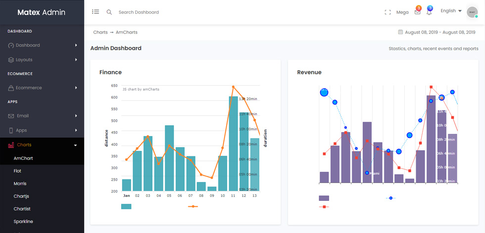 Charts