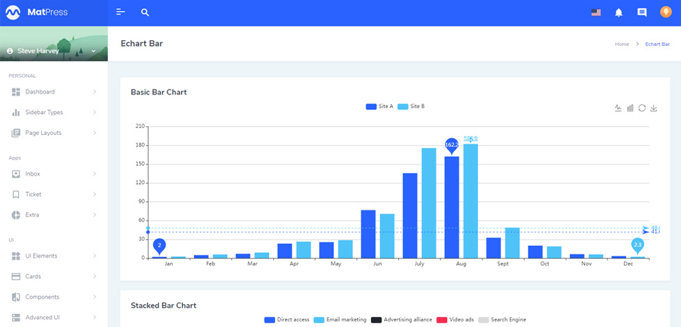 Charts