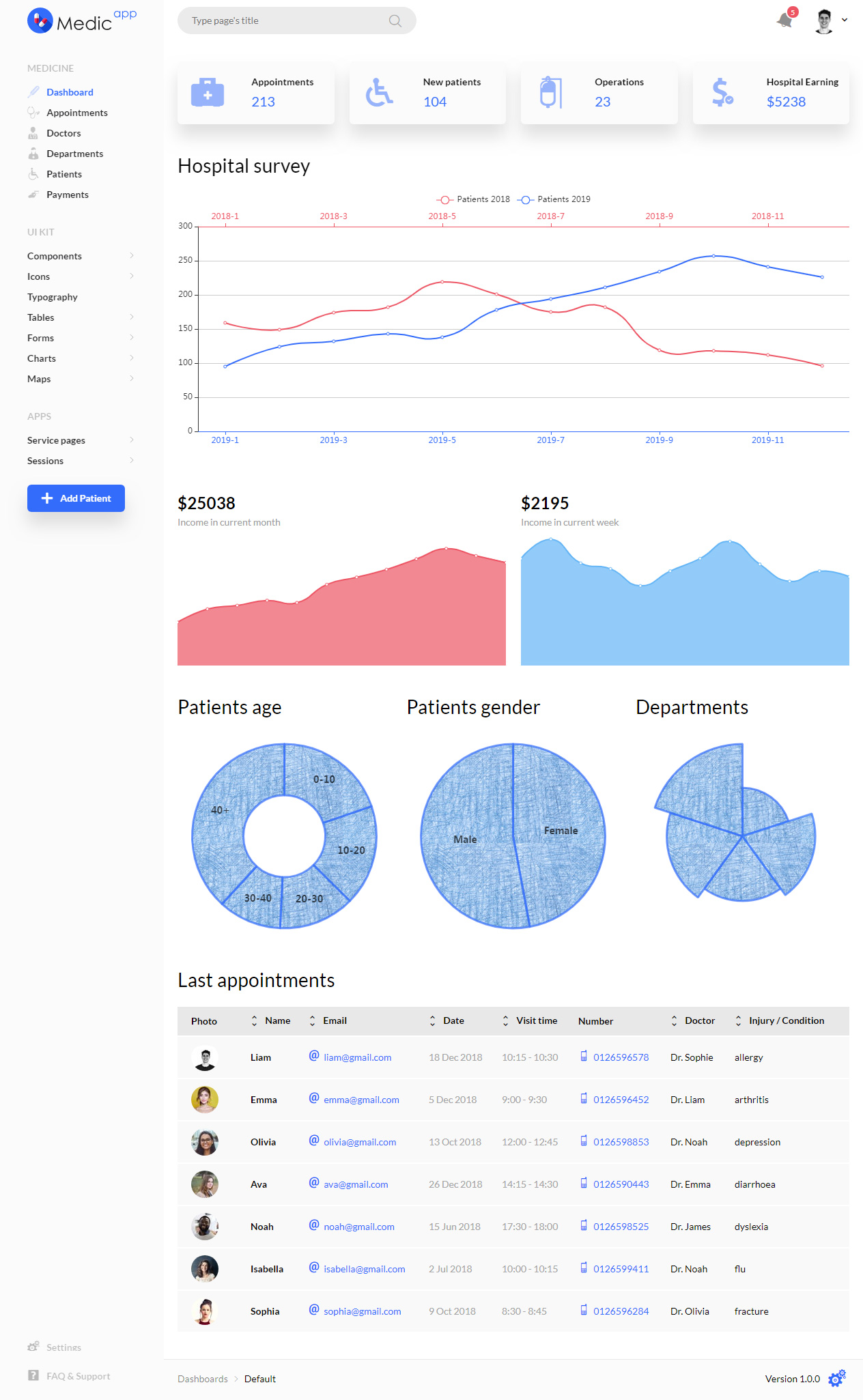 MedicApp Angular 7 HTML Website Templates