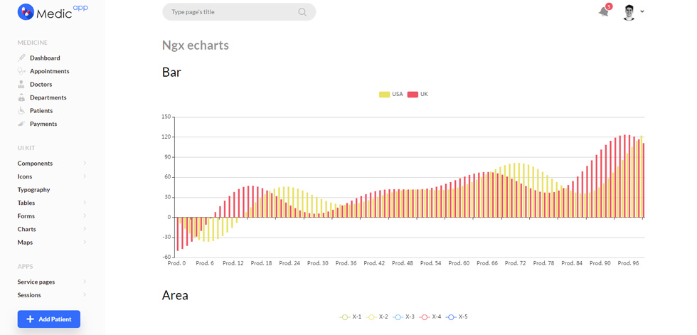 Charts