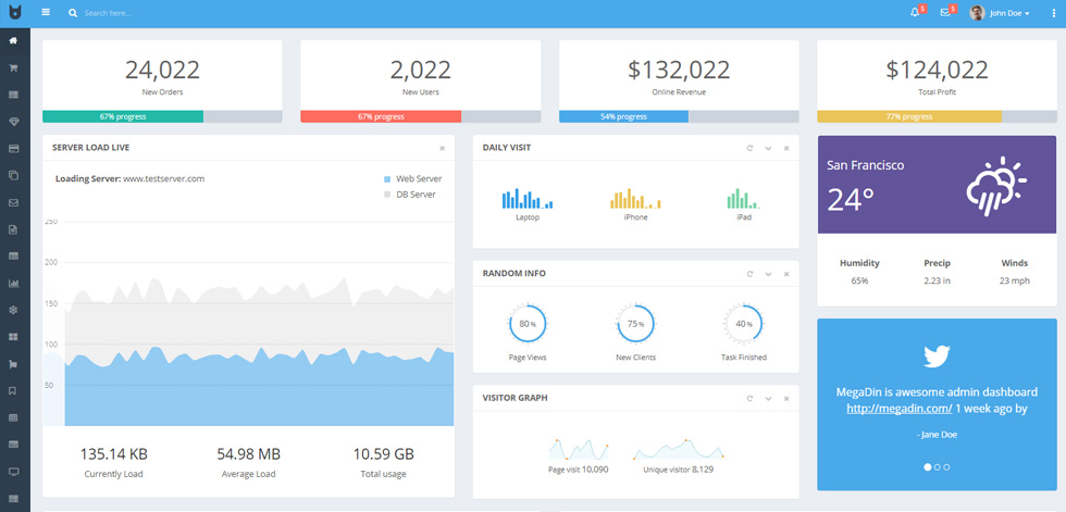 Dashboard