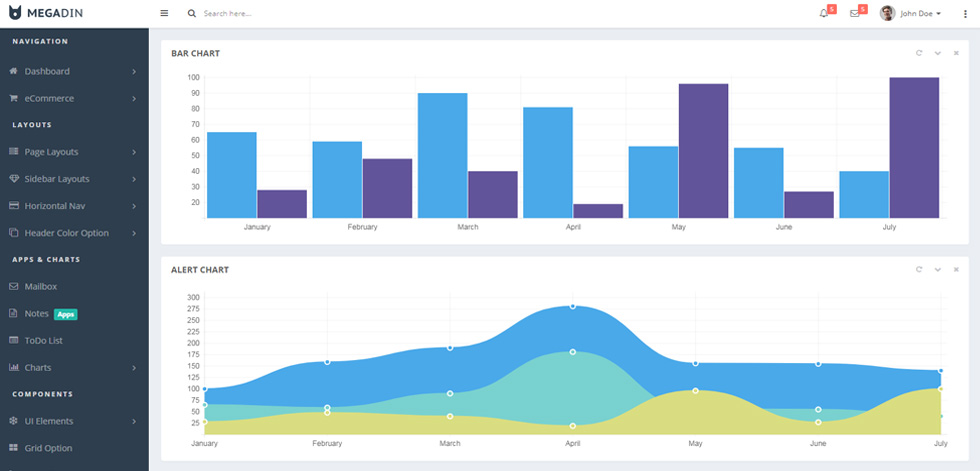 Charts