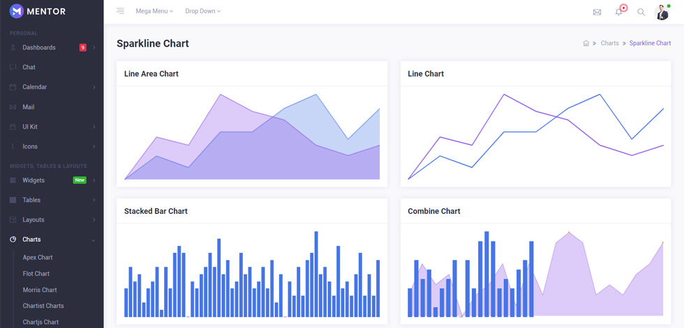 Charts