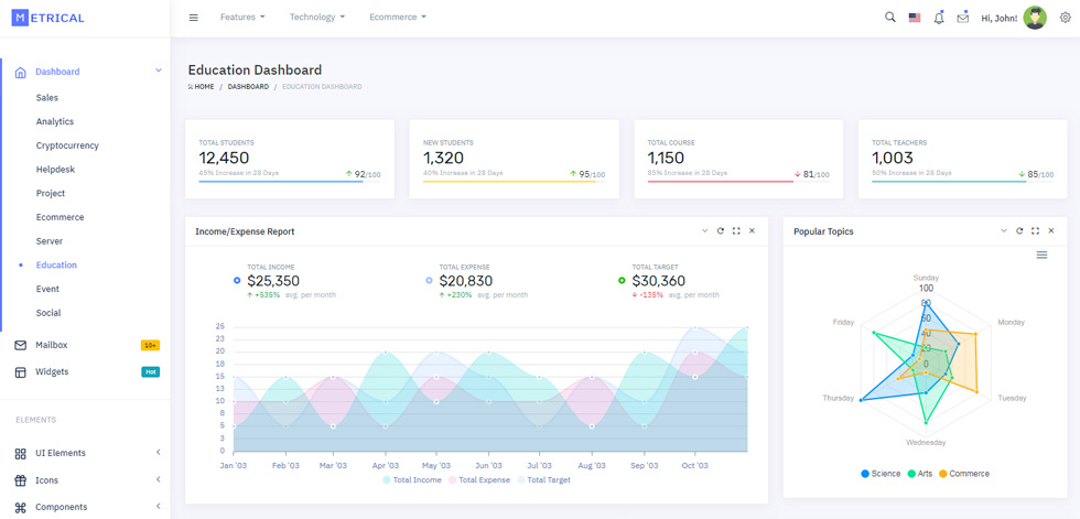 Dashboard