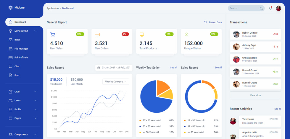 Dashboard