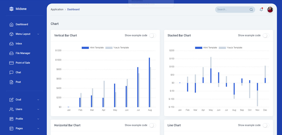 Charts