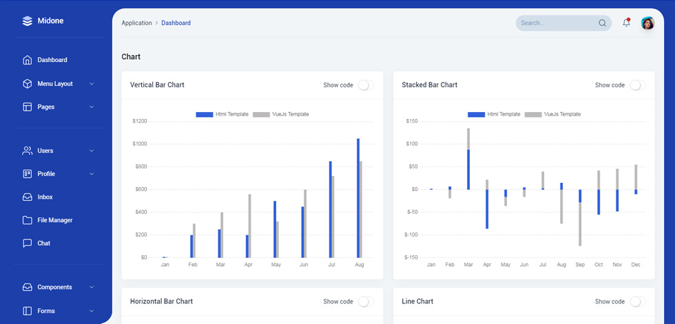 Charts