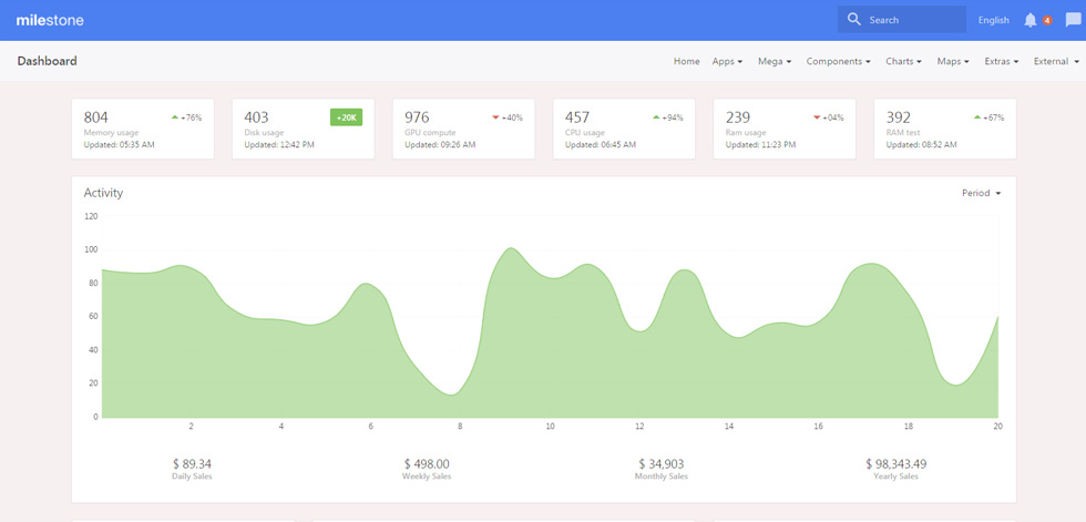 Dashboard