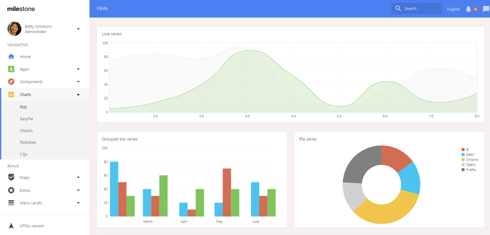 Charts
