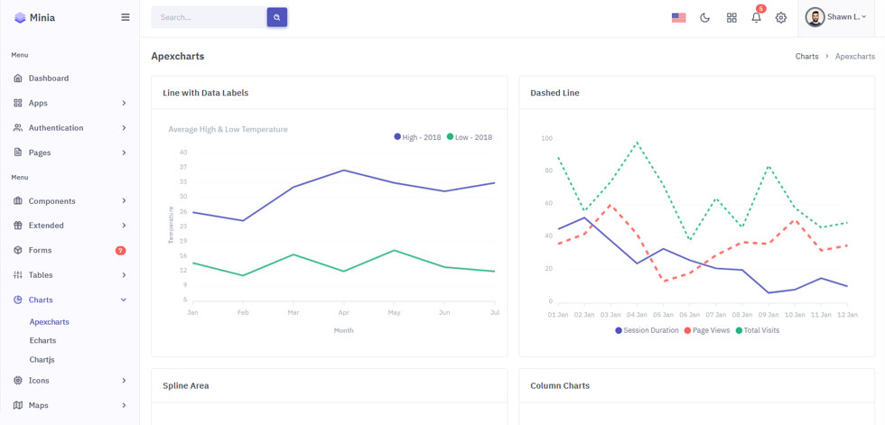 Charts