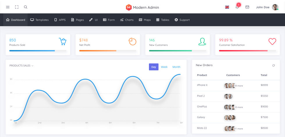 Dashboard
