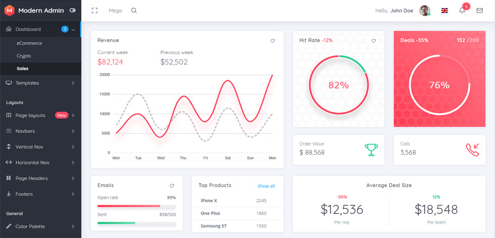 Dashboard