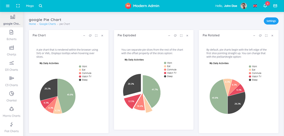 Charts
