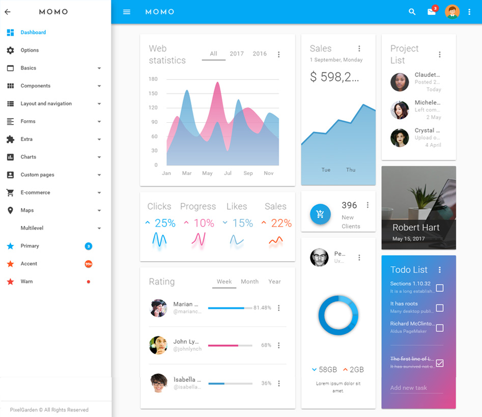 Momo Angular 4 Templates