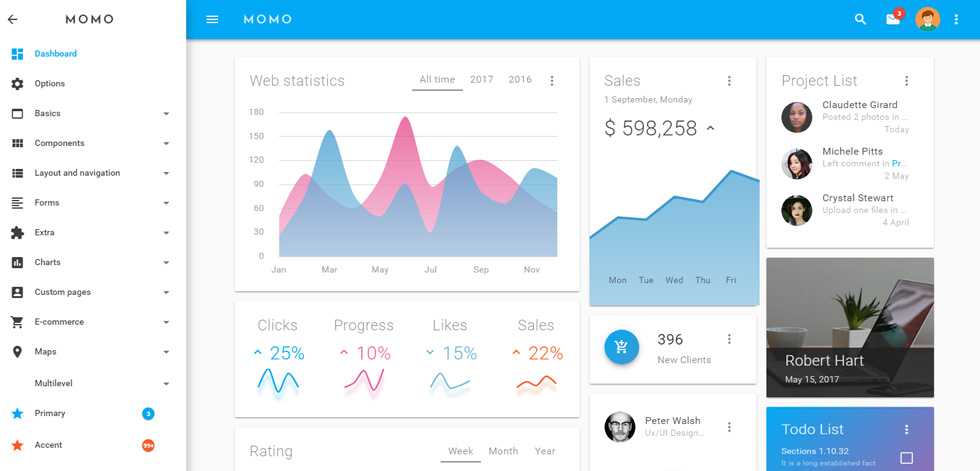 Dashboard