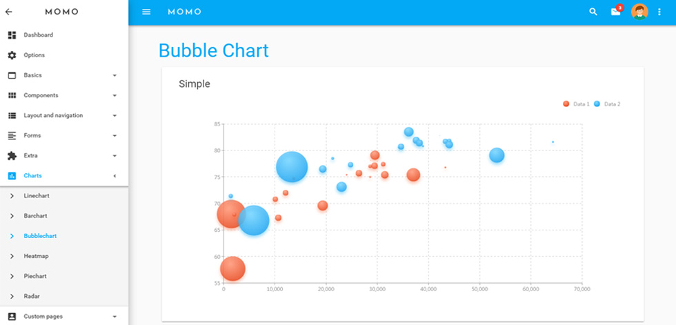 Charts
