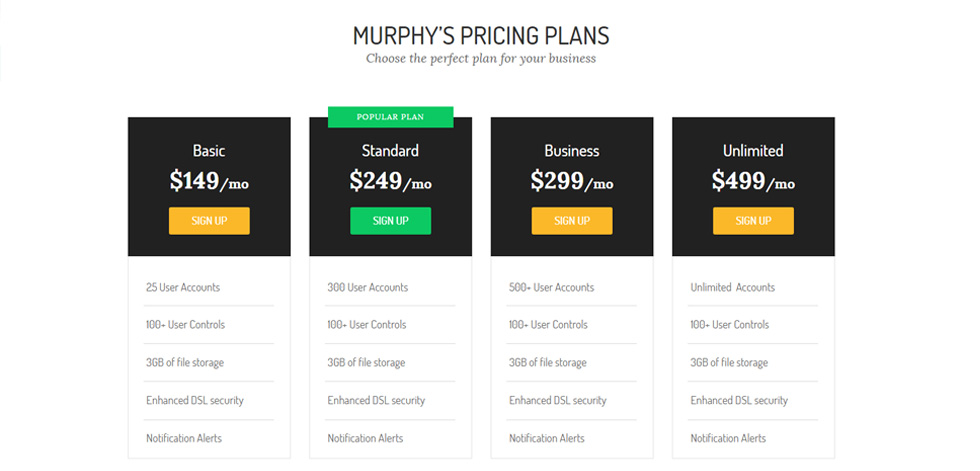 Pricing tables