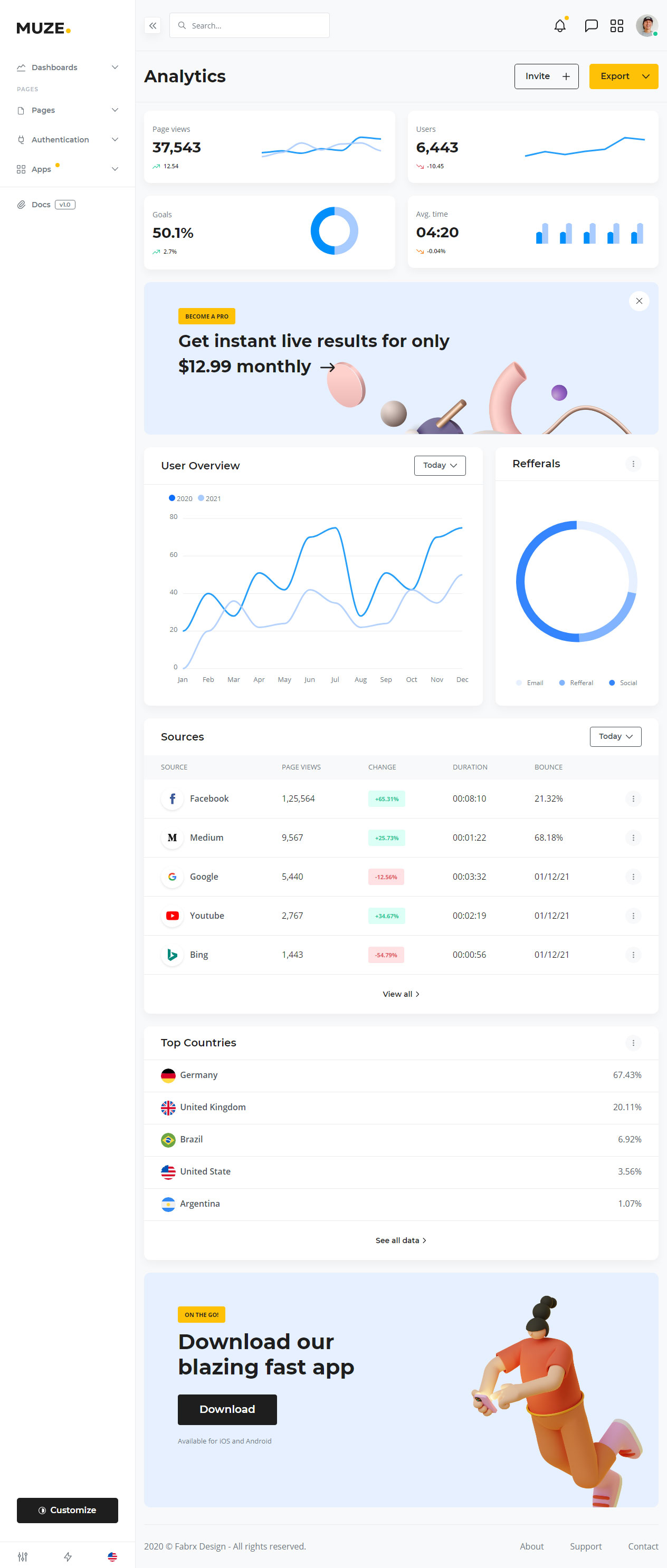 Muze HTML5 Dashboard Template