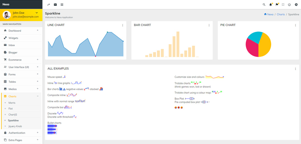Charts