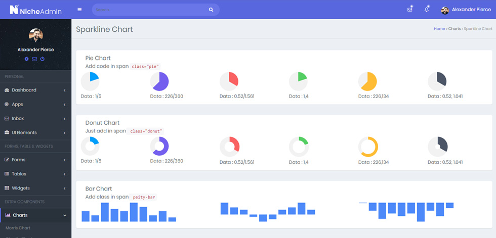 Charts