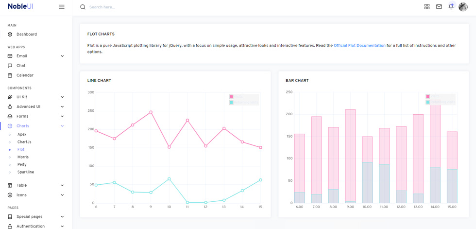 Charts