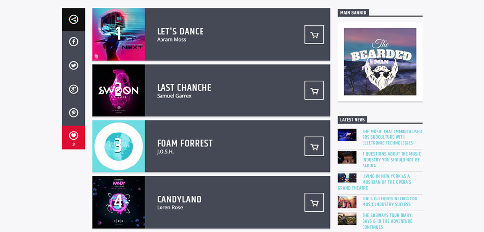 Charts