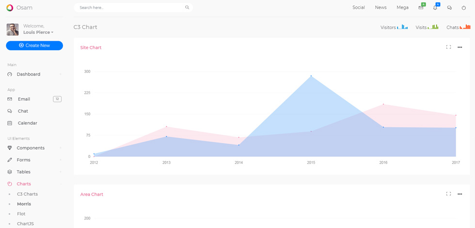 Charts