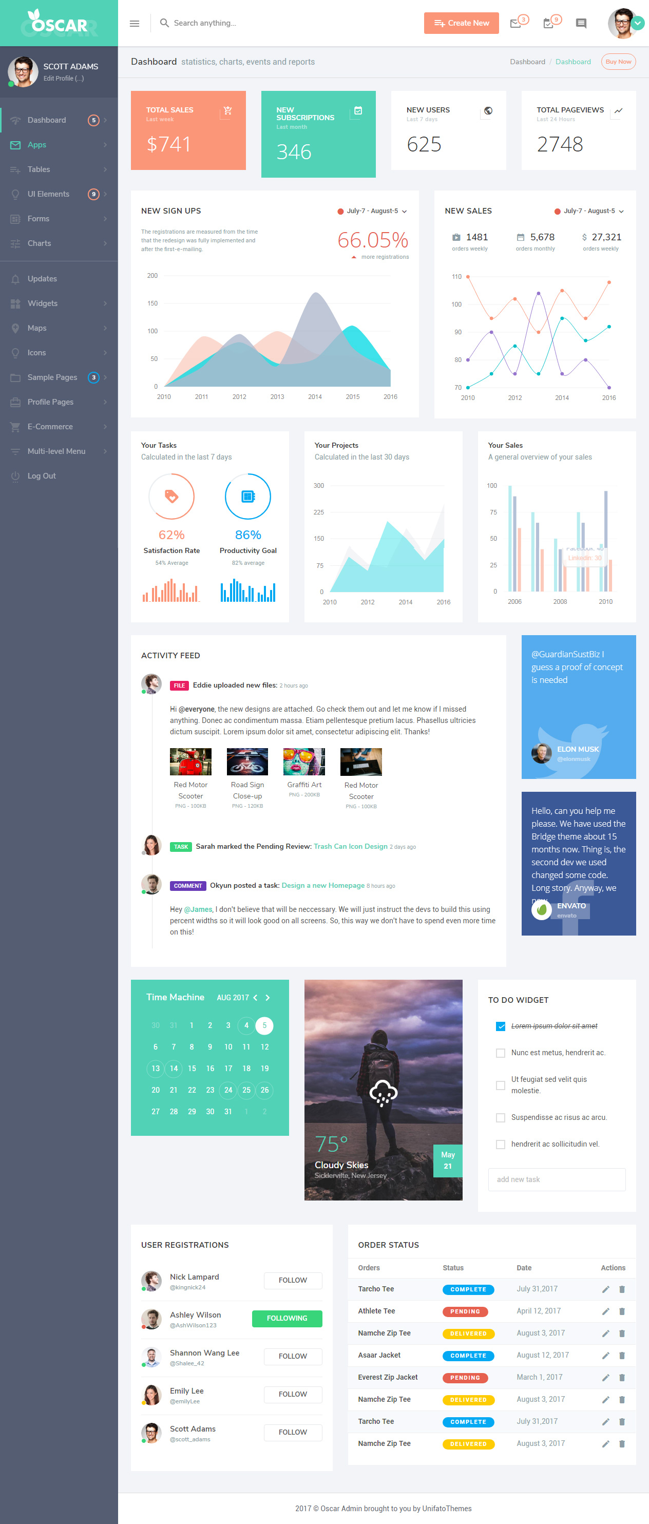Oscar Tailwind Admin Template