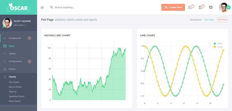 Charts