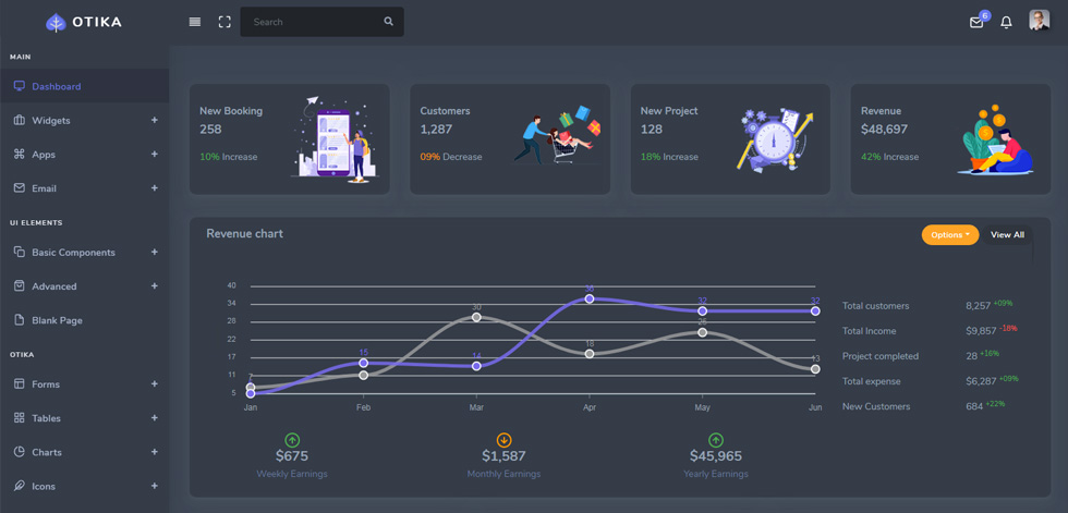 Dashboard