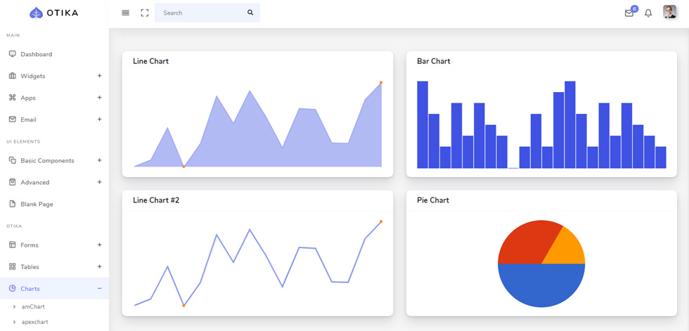 Charts