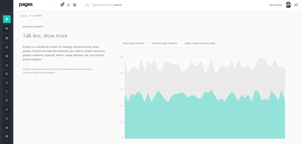 Charts