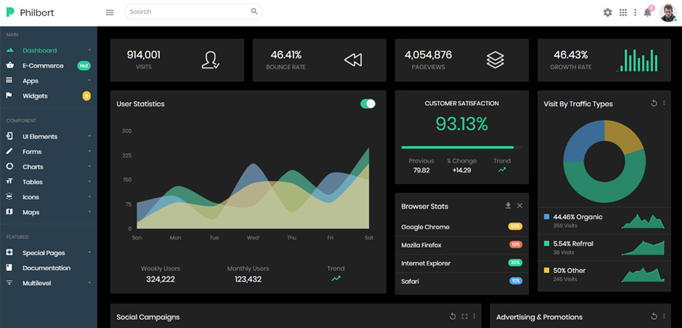 Dashboard