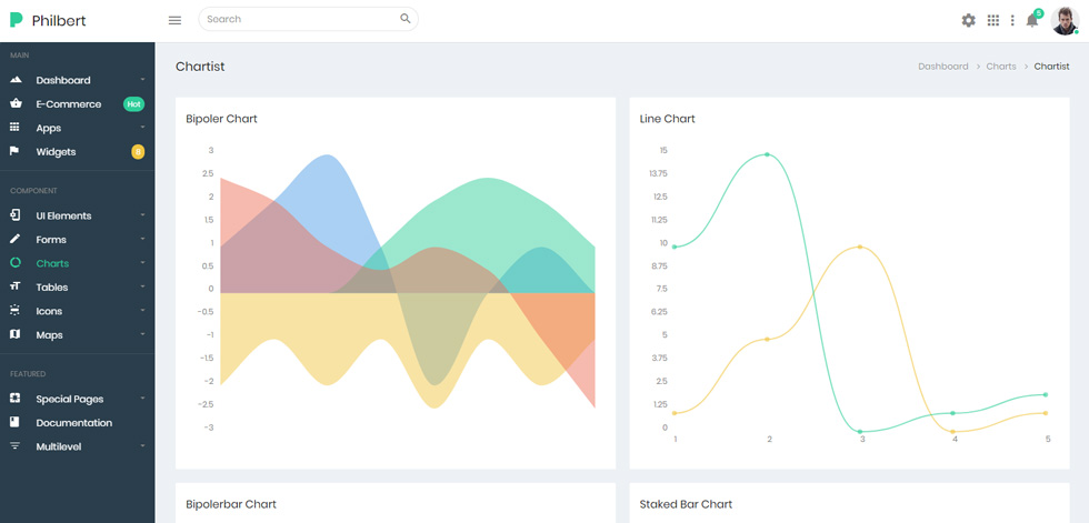 Charts