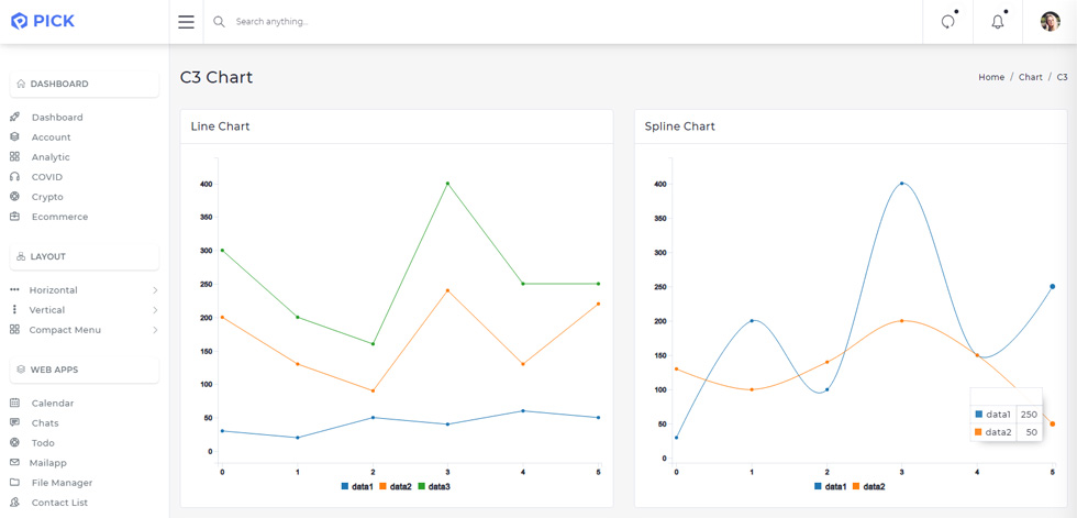 Charts