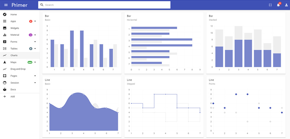 Charts