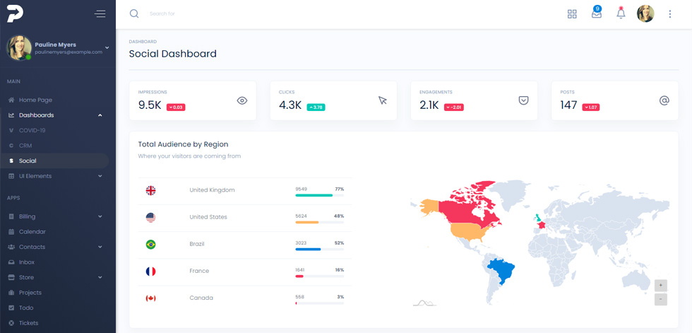 Dashboard