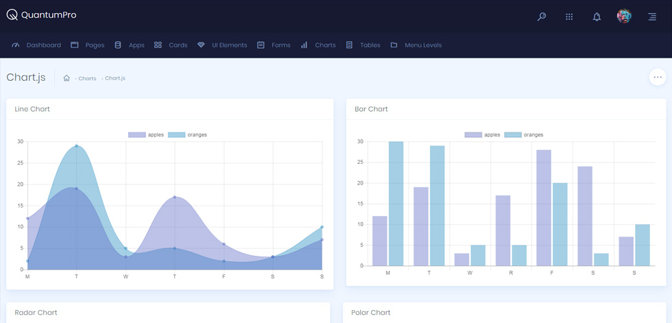 Charts