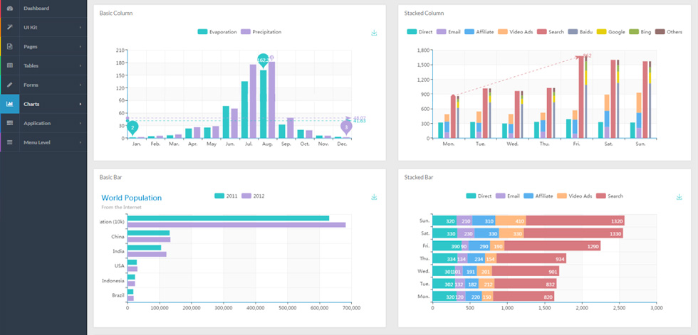 Charts
