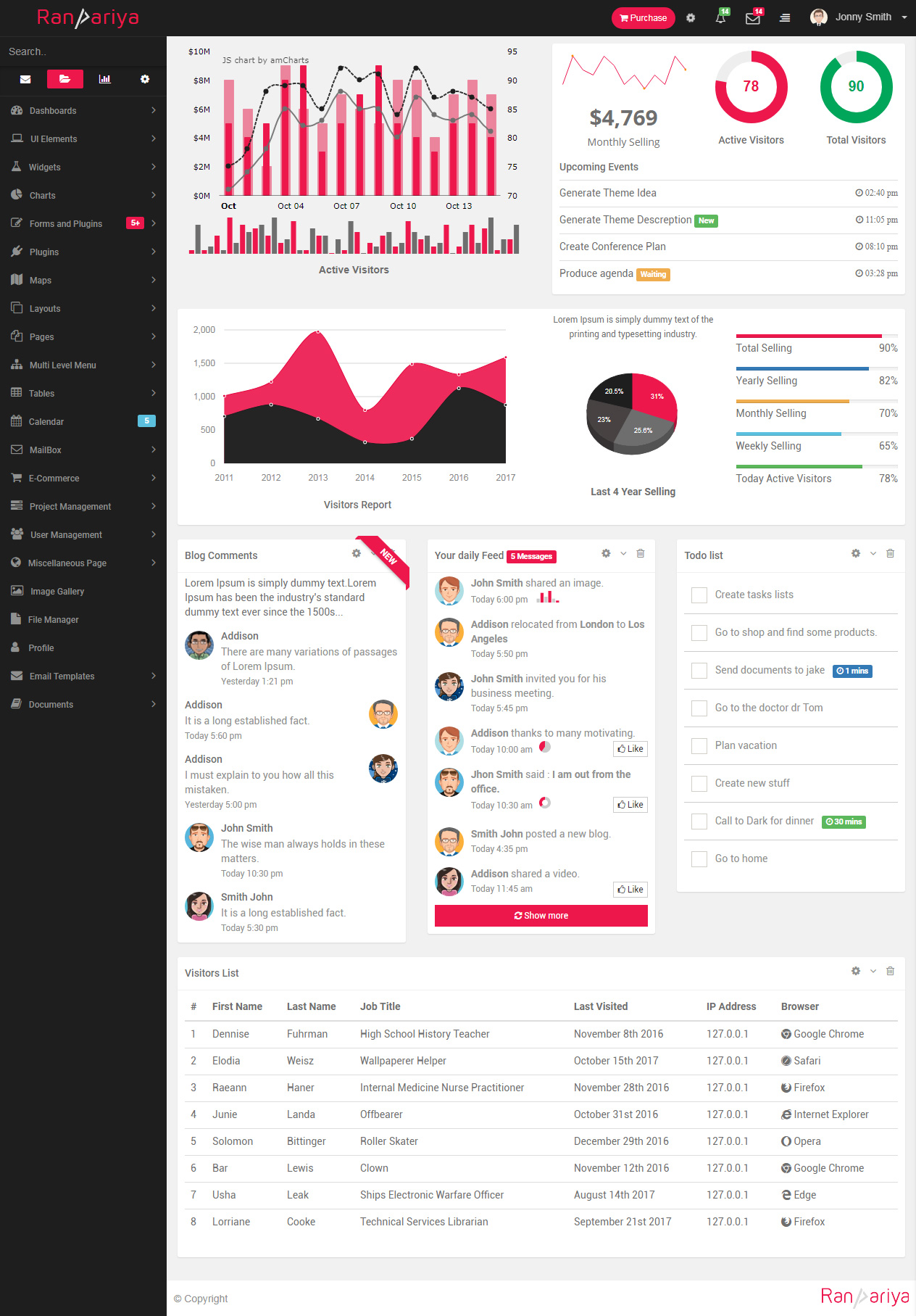Ranpariya Laravel 5 Bootstrap Themes