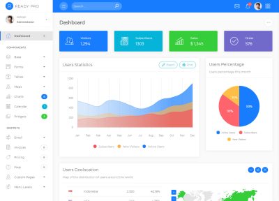 15+ Best Materialize CSS Templates 2021