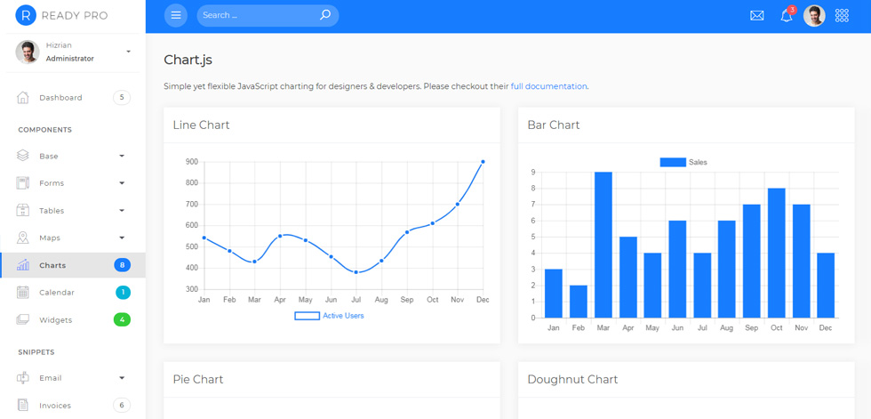 Charts