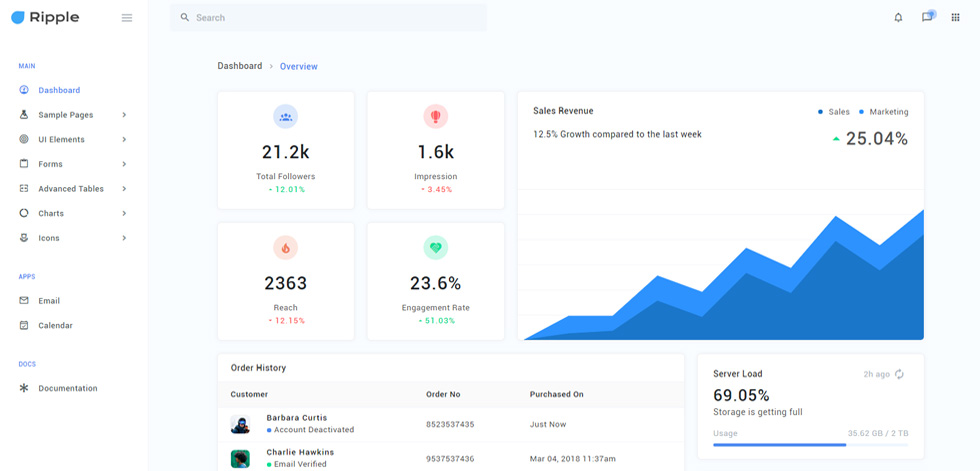 Dashboard