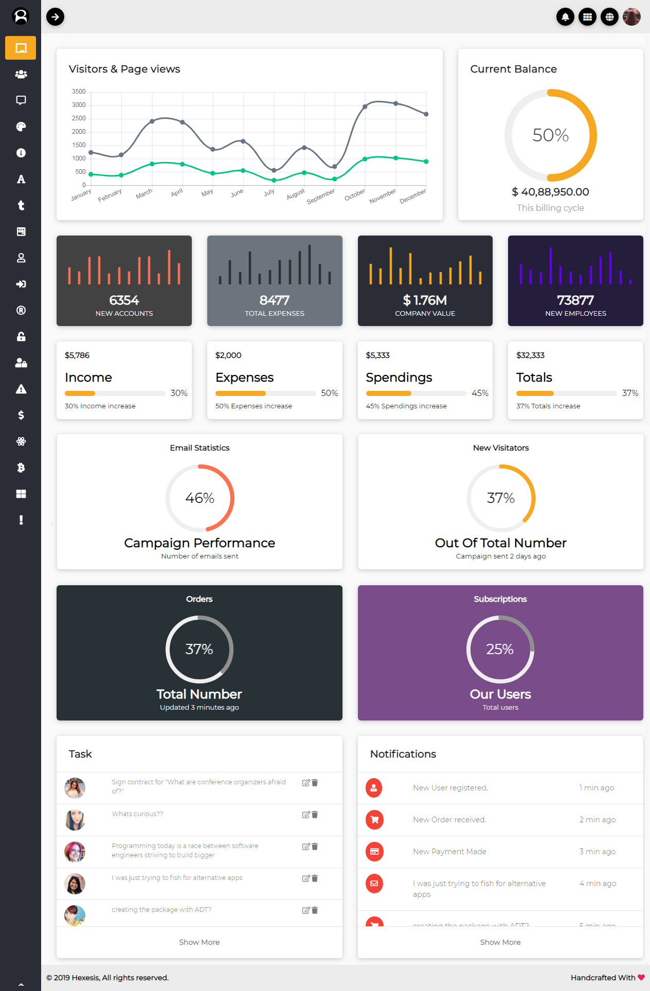 Roe Material Design Dashboard Template
