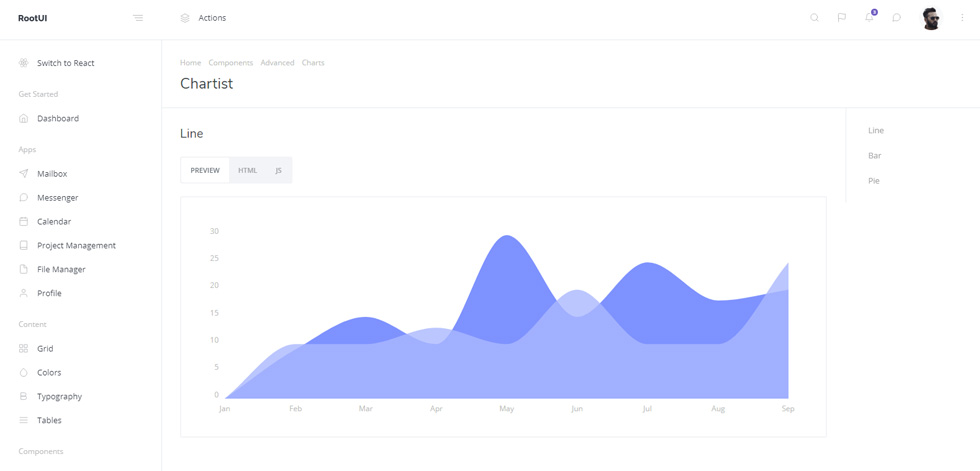 Charts