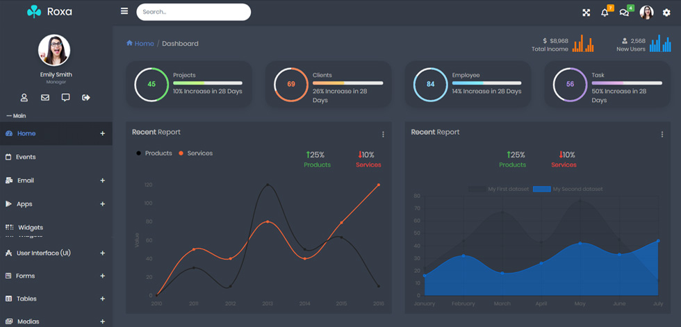 Dashboard