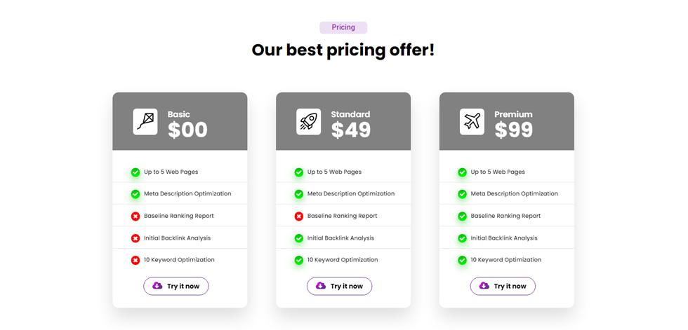 Pricing tables